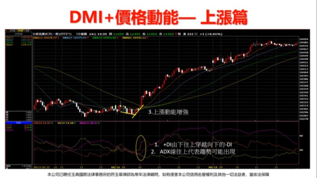 如何深入理解DMI指標?看懂優缺點、上漲與下降的含意 1 DMI指標價格動能上漲