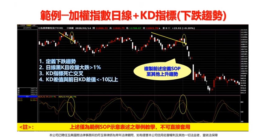 選擇權投資指南:5步驟建立進場交易策略 3 建立進場交易的交易策略