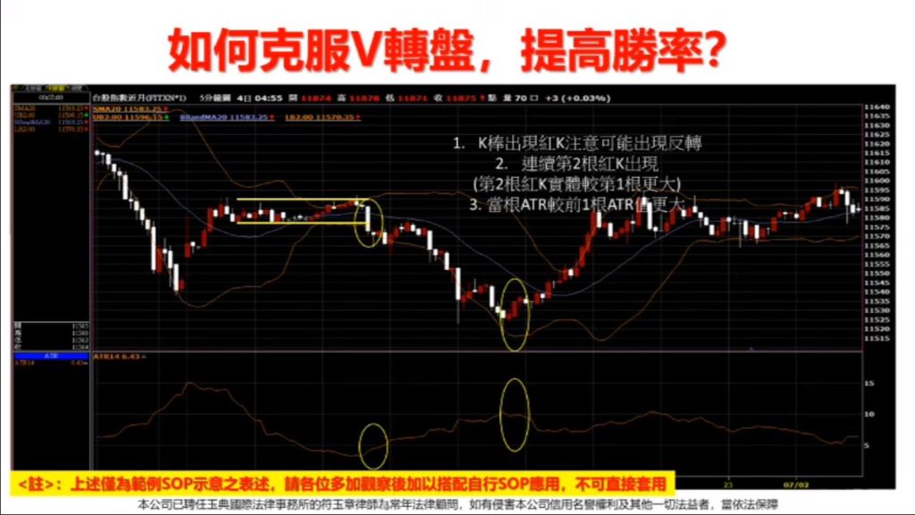 選擇權投資技巧:布林通道 +ATR 3 布林通道ATR-克服V形反轉