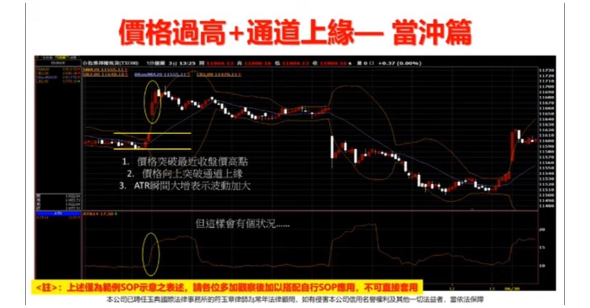 選擇權投資技巧:布林通道 +ATR 1 選擇權投資技巧:布林通道 +ATR