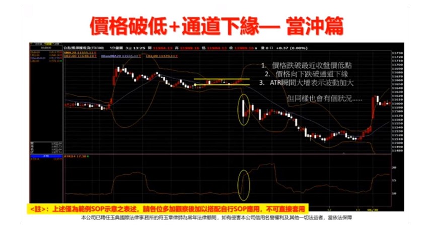 選擇權投資技巧:布林通道 +ATR 2 布林通道ATR-向下當沖