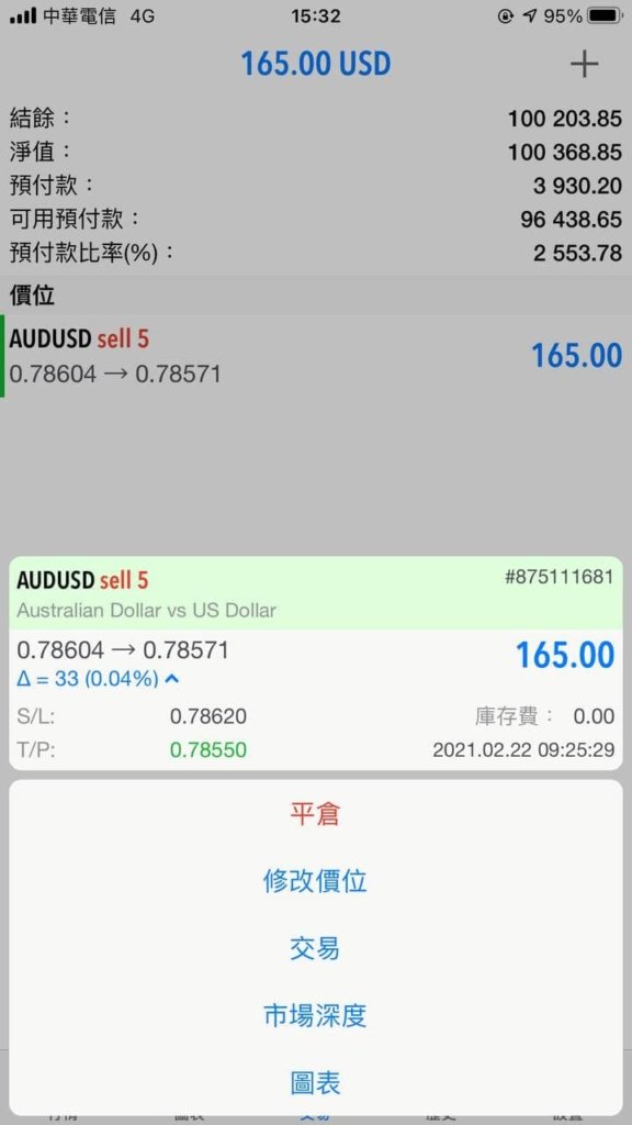 超詳細圖解:MT5教學,5分鐘學會外匯平台完整操作(MetaTrader5操作教學:行情、掛單、商品組合怎麼看?) 12 超詳細圖解:MT5教學,5分鐘學會外匯平台完整操作(MetaTrader5操作教學:行情、掛單、商品組合怎麼看?)