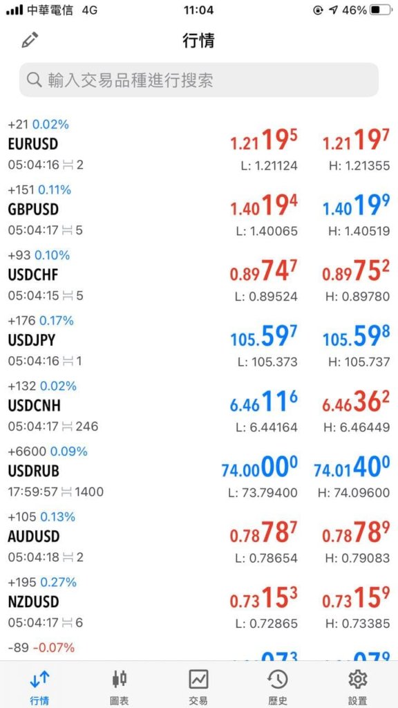 超詳細圖解:MT5教學,5分鐘學會外匯平台完整操作(MetaTrader5操作教學:行情、掛單、商品組合怎麼看?) 6 超詳細圖解:MT5教學,5分鐘學會外匯平台完整操作(MetaTrader5操作教學:行情、掛單、商品組合怎麼看?)