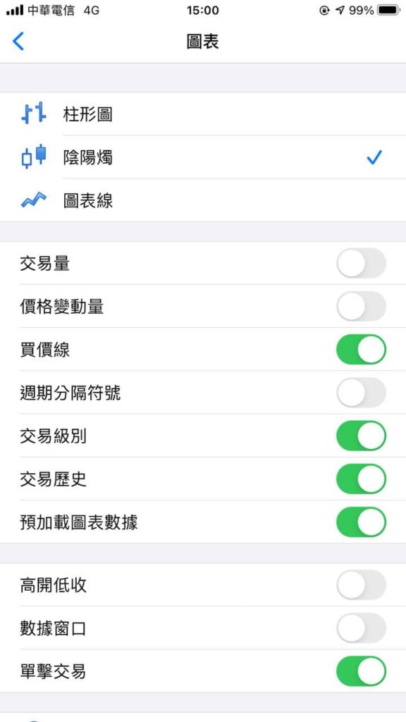 超詳細圖解:MT5教學,5分鐘學會外匯平台完整操作(MetaTrader5操作教學:行情、掛單、商品組合怎麼看?) 10 超詳細圖解:MT5教學,5分鐘學會外匯平台完整操作(MetaTrader5操作教學:行情、掛單、商品組合怎麼看?)