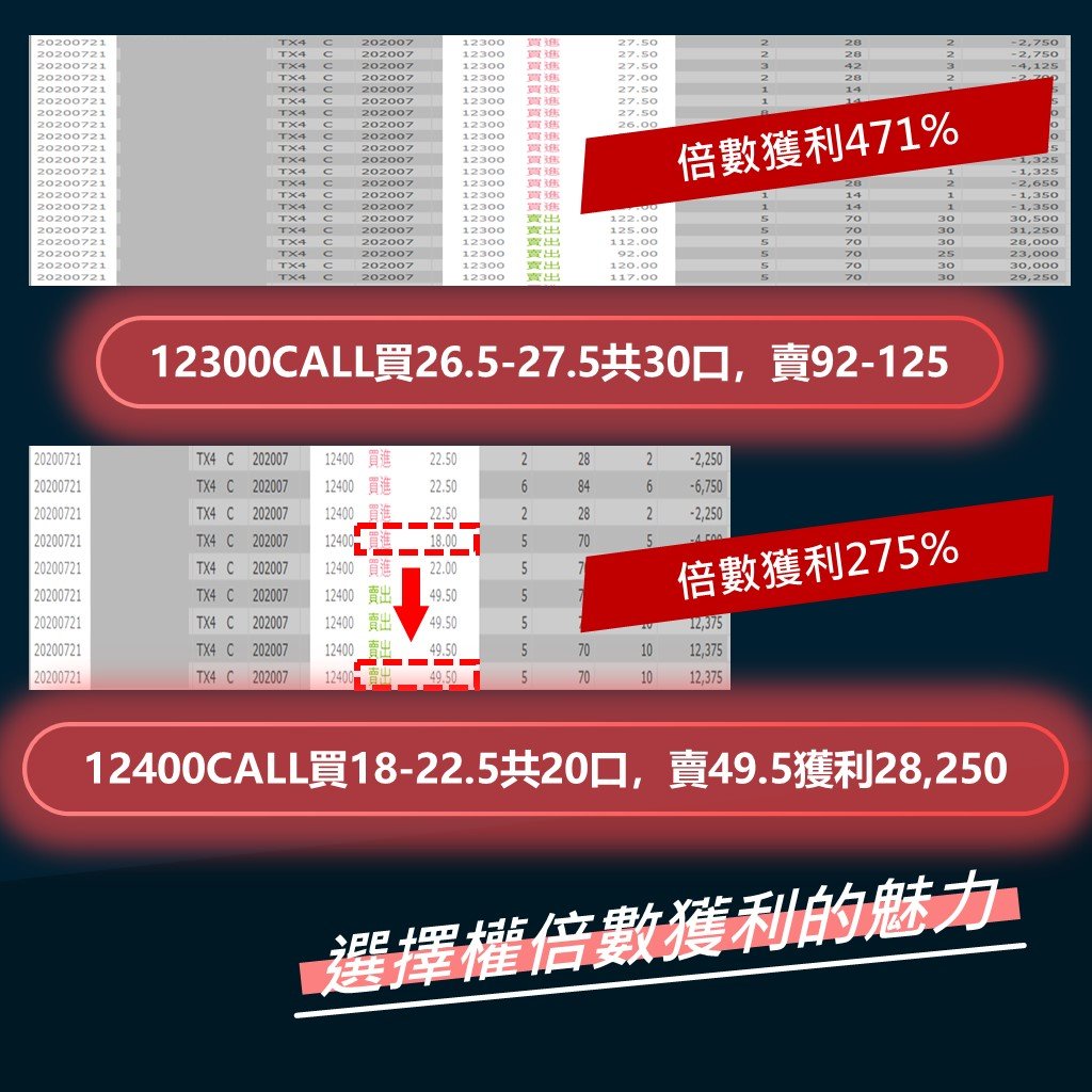 課程介紹-恐龍哥 7 投影片3