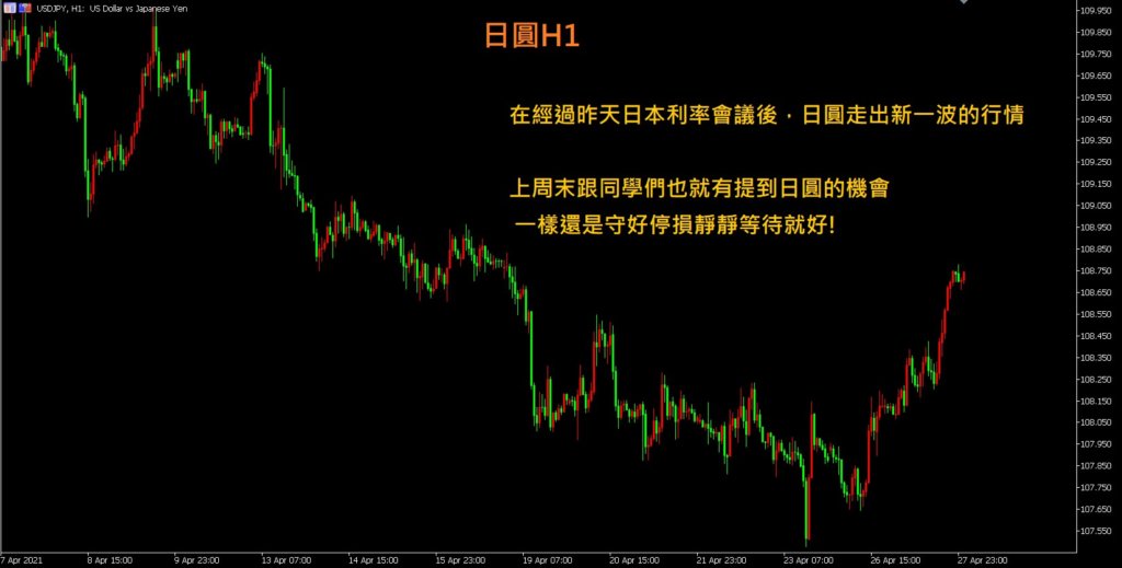 【早盤】威利老師盤勢分析 23 【早盤】威利老師盤勢分析