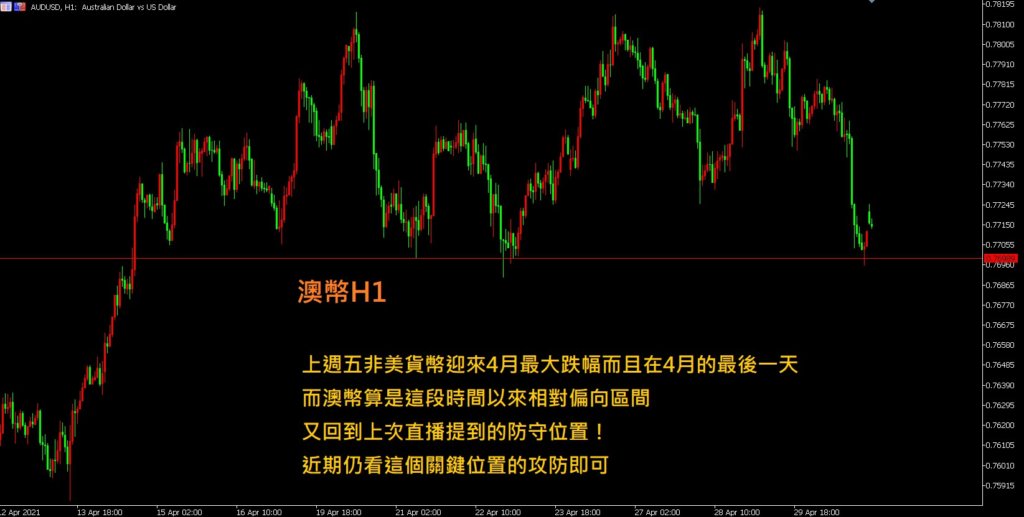 【早盤】威利老師盤勢分析 21 【早盤】威利老師盤勢分析