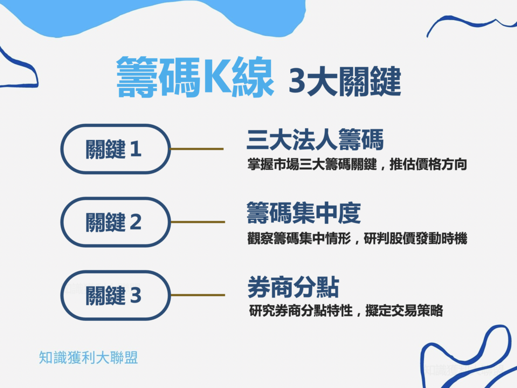 學會3 個籌碼K 線的分析關鍵，不再輸在投資起跑點- 知識獲利大聯盟