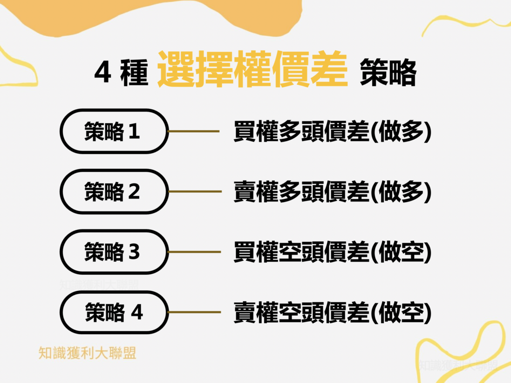 選擇權價差單是什麼？4 種選擇權價差策略教你鎖定風險！ - 知識獲利大聯盟