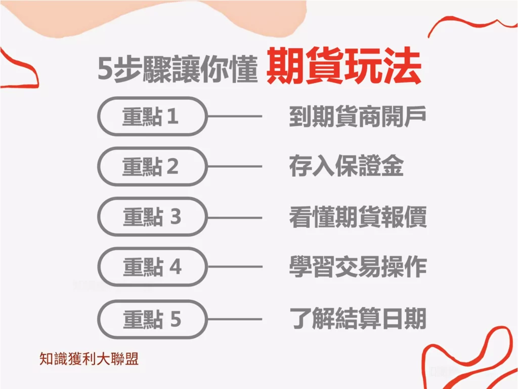 5 步驟帶你學會期貨玩法，快速進入期貨市場！ - 知識獲利大聯盟