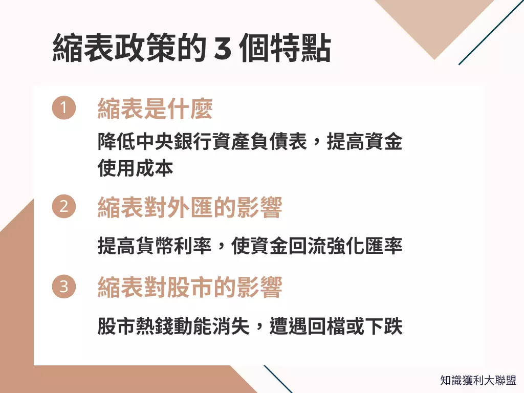 縮表是什麼？ 看懂縮表3 大重點，提早因應金融市場變化- 知識獲利大聯盟