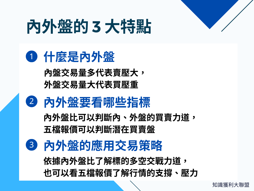 內外盤後該怎麼辦？在緊縮貨幣政策時代投資，你需要明白的3 大重點- 知識獲利大聯盟