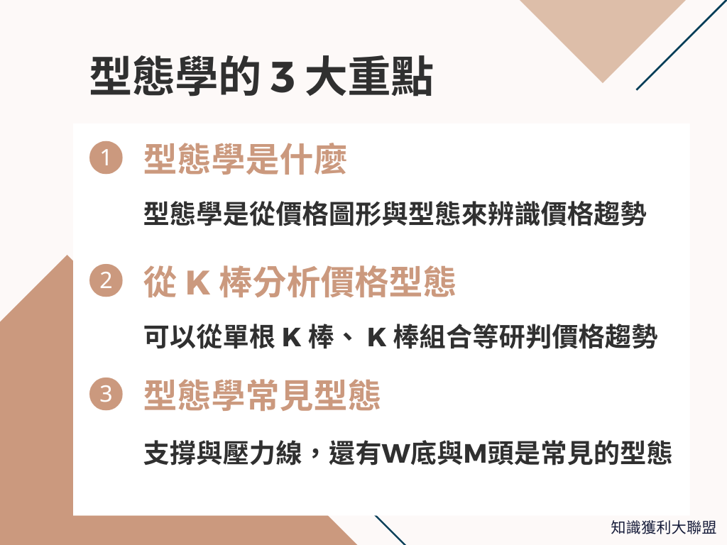 型態學是什麼？了解這3 大重點，掌握價格趨勢- 知識獲利大聯盟