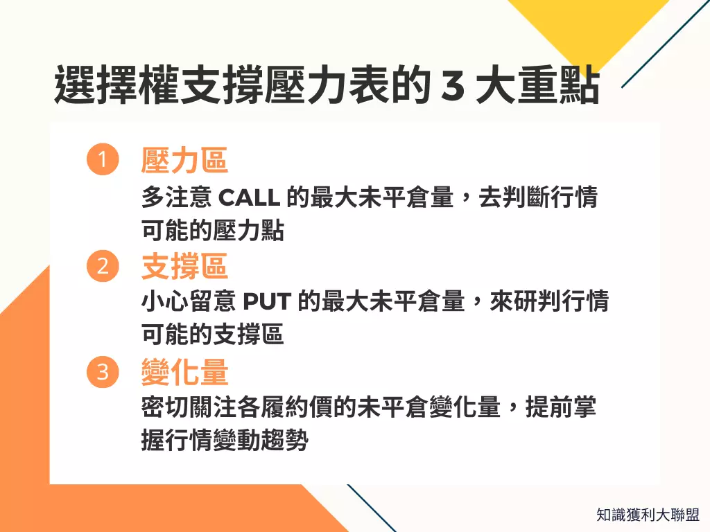 掌握這3 個選擇權支撐壓力表的重點，帶你選好履約價以利選擇權投資- 知識獲利大聯盟