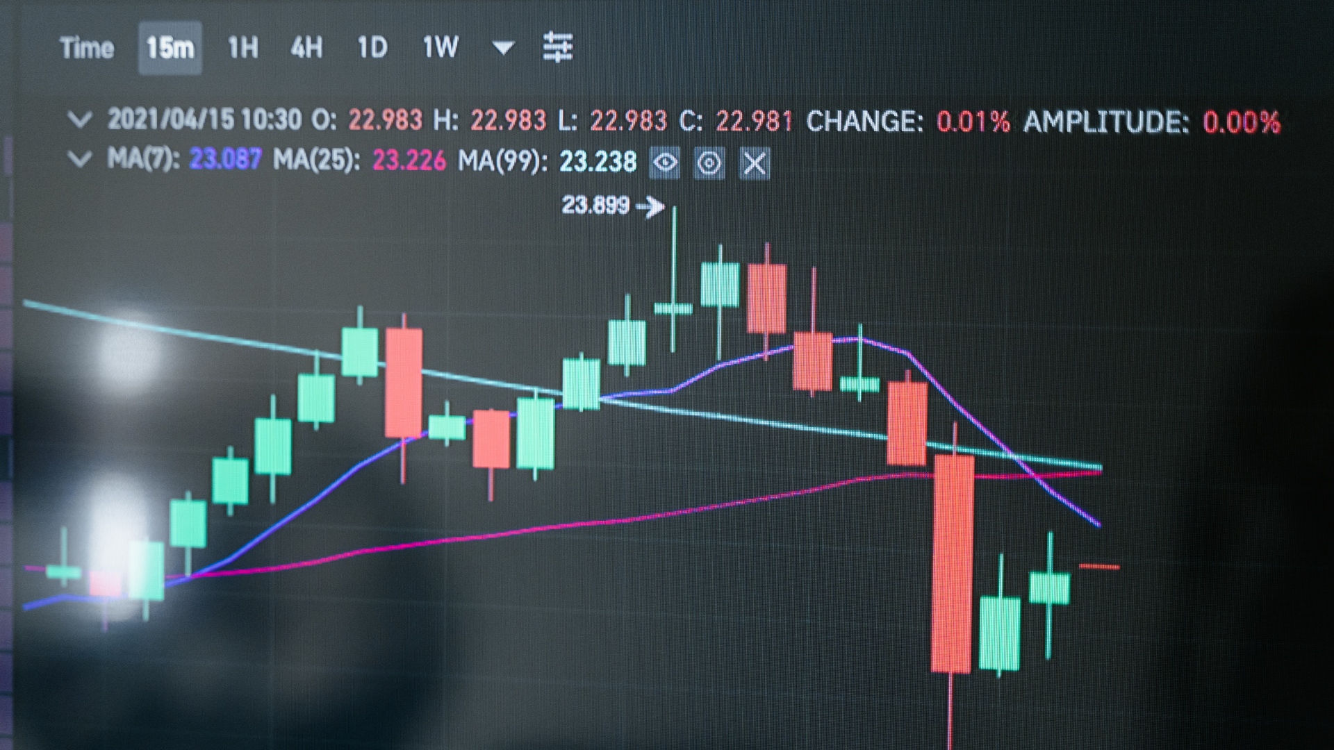 量價背離是什麼？ 看懂這3 大特點，找到技術分析好買點- 知識獲利大聯盟