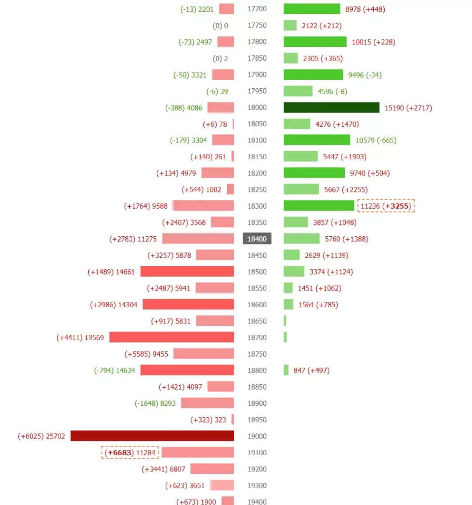 掌握這3 個選擇權支撐壓力表的重點，帶你選好履約價以利選擇權投資- 知識獲利大聯盟