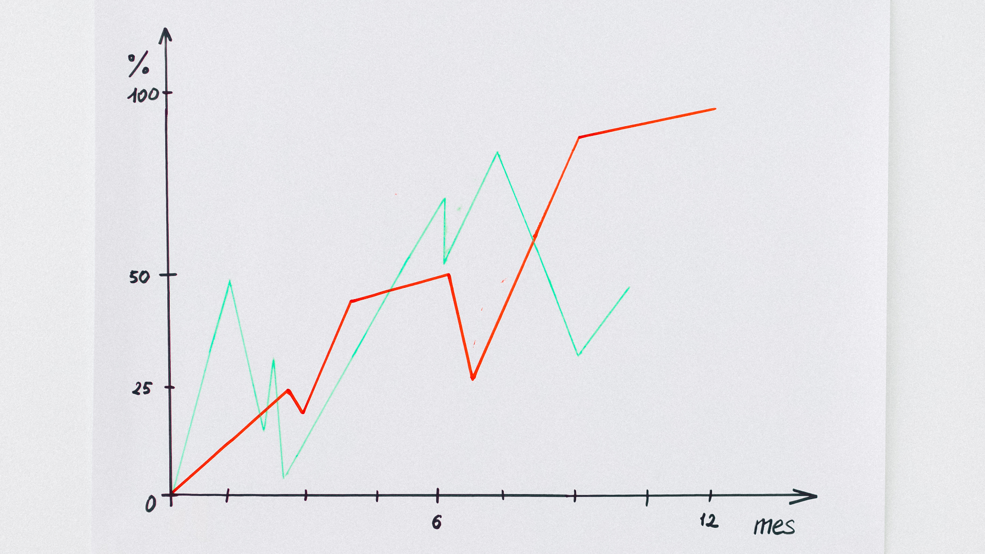 均值回歸是什麼意思？看懂這3 大要點，建立高勝率的區間交易策略- 知識獲利大聯盟