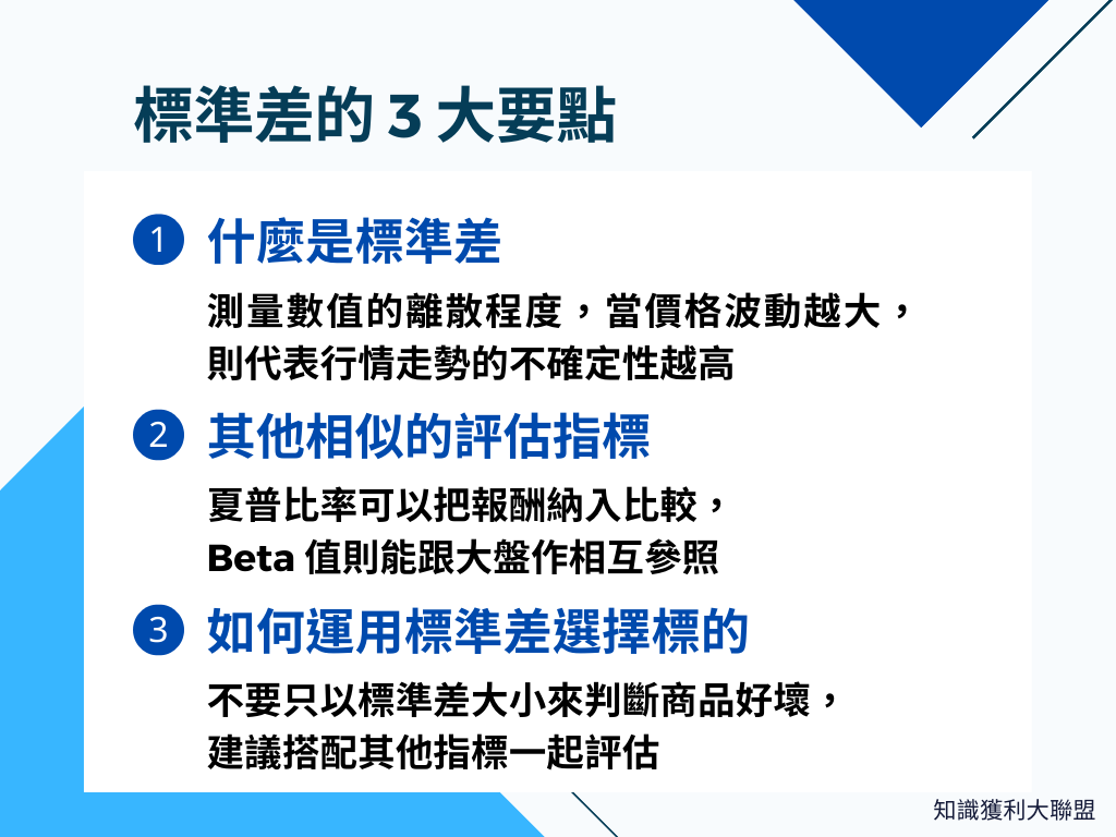 Beta 係數 股票 (99) 사진