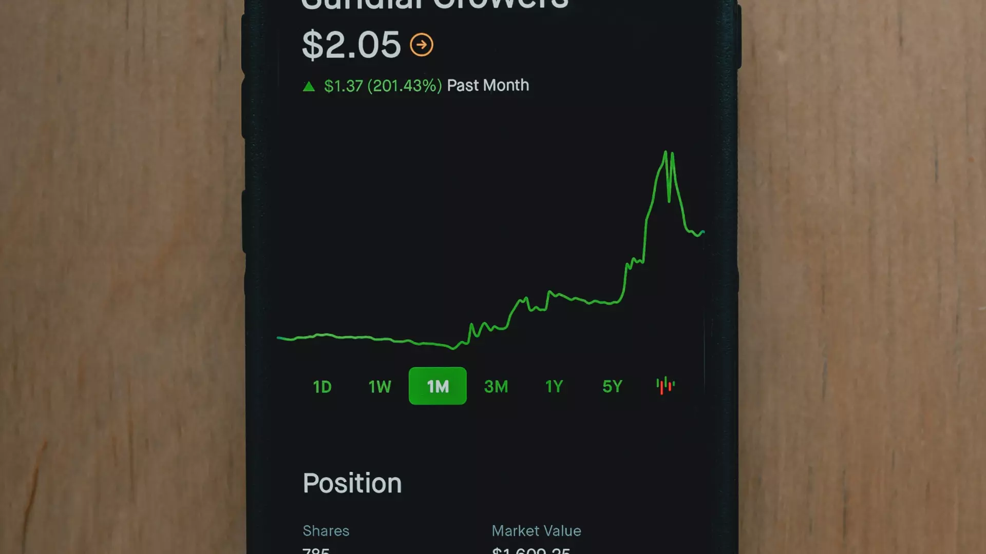 股票先買後賣是什麼？看懂股票交易2 大重點，沖銷股票沒煩惱- 知識獲利大聯盟