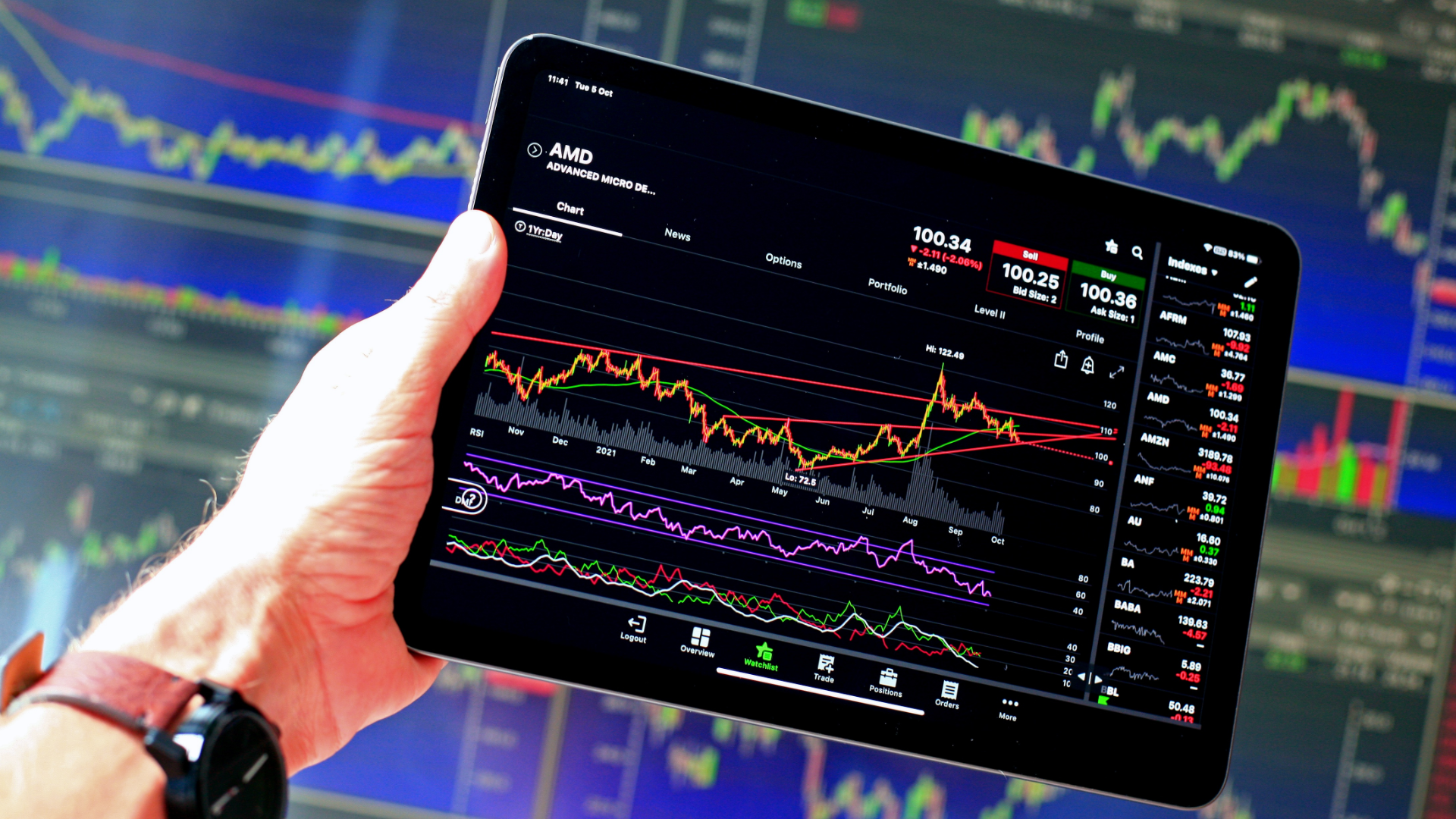 全世界股票市場可以交易？ 3 大特點看懂全球性投資- 知識獲利大聯盟