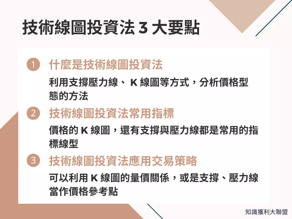 技術線圖投資法怎麼做？看懂3 大要點，靠線圖分析價格- 知識獲利大聯盟