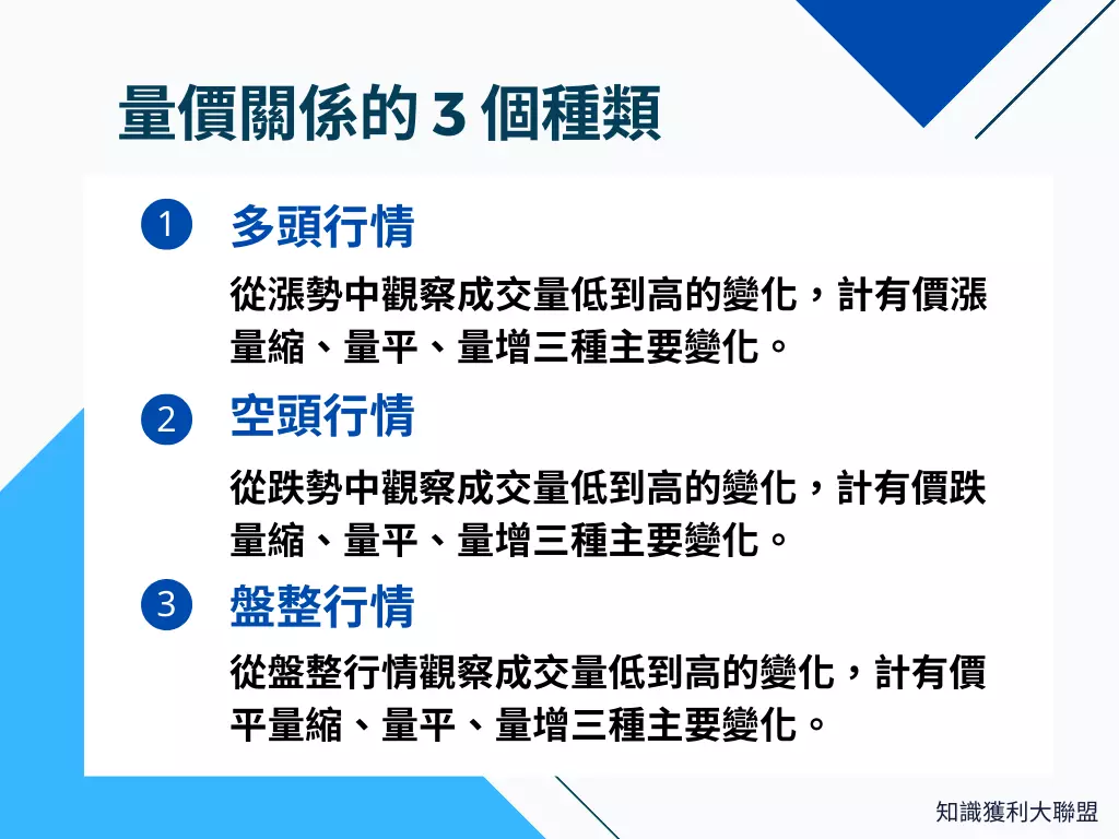 量價關係教學】3 分鐘看懂投資必懂的技術分析，助你判斷未來走勢- 知識獲利大聯盟