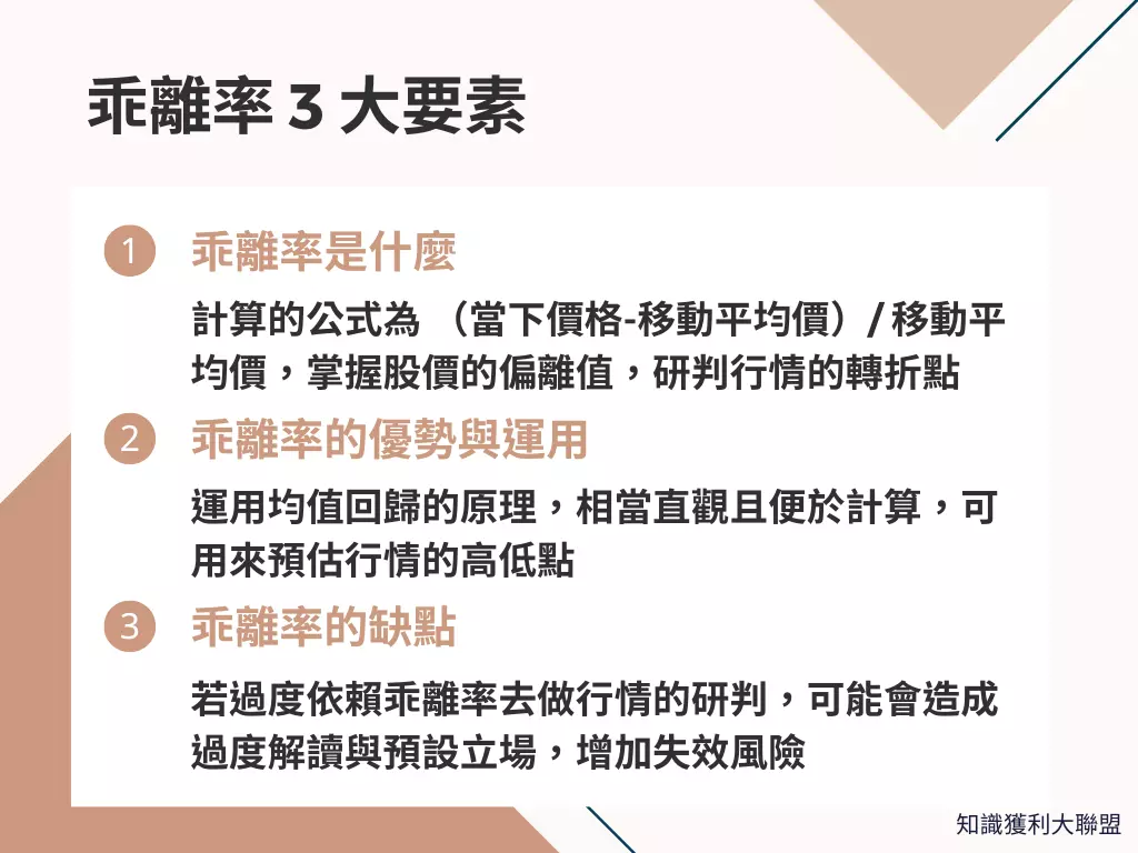 掌握3 個乖離率要素來提高行情把握度，讓你抓住行情反轉的獲利好時機- 知識獲利大聯盟